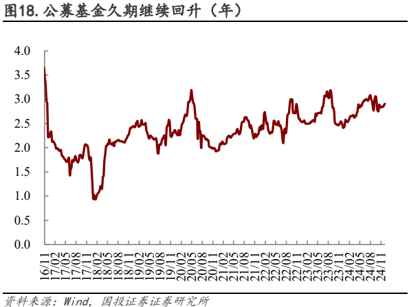 债市日报：1月3日