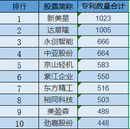 紫江企业获得实用新型专利授权:“一种瓶胚输送装置”