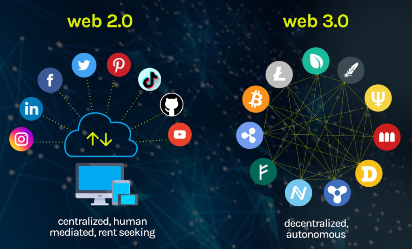 Web3.0概念下跌6.21%,主力资金净流出53股