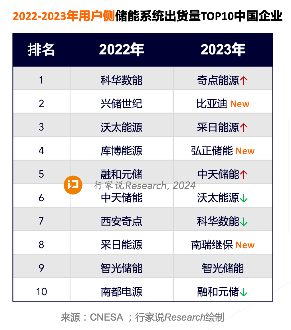 南都电源获得发明专利授权：“一种贫液式直冷储能电池包”