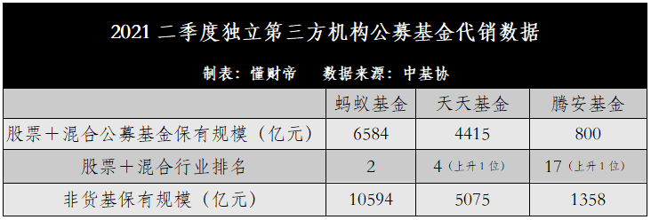 事关公募基金佣金披露!中基协发布相关要求与模板