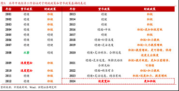 2025债券市场年度论坛把脉债市机遇与挑战