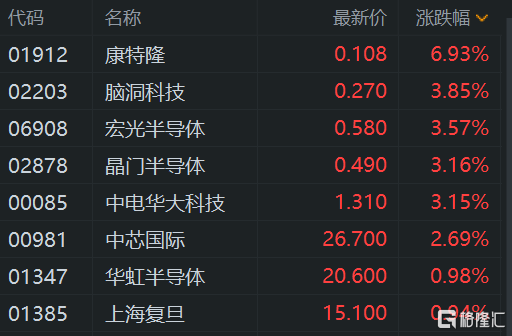 抖音概念(字节概念)概念下跌6.16%,主力资金净流出140股