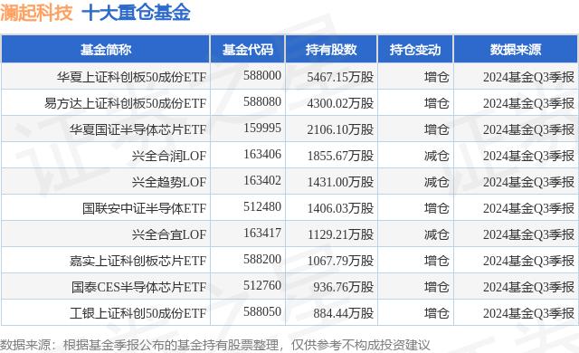 科创板平均股价27.05元,30股股价超百元