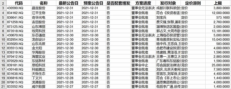 新三板创新层公司中宇万通新增软件著作权信息:“车路协同设备密码安全认证系统”