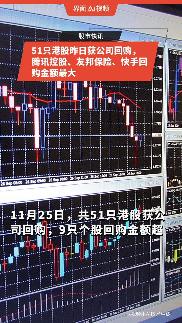 腾讯控股(00700.HK)1月3日回购7.01亿港元,已连续33日回购