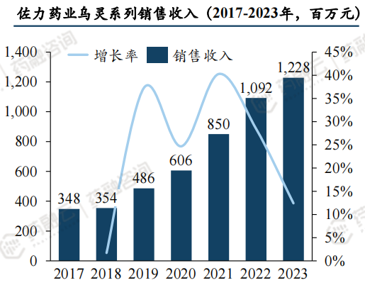国务院:加大中药研发创新支持力度