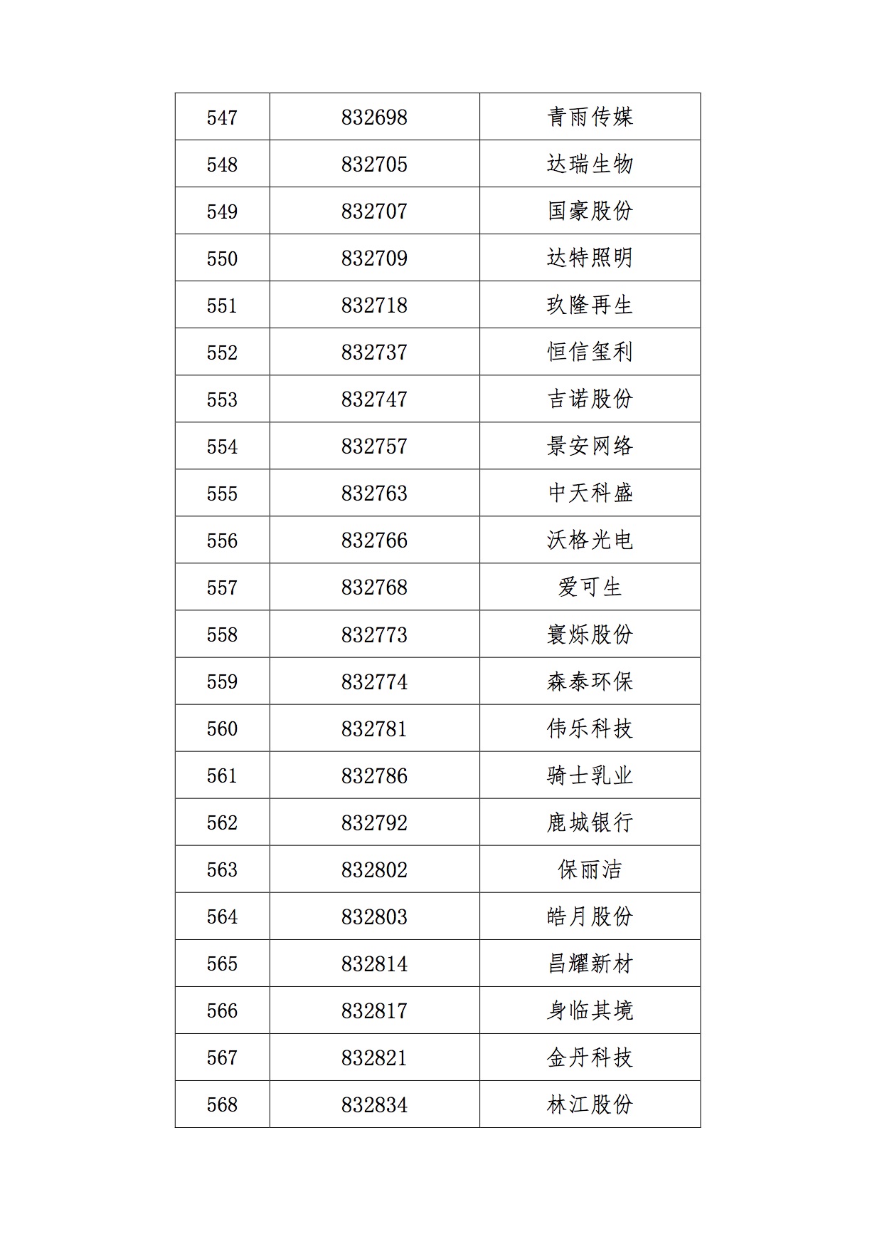 周静就任新三板创新层公司储融检测董事
