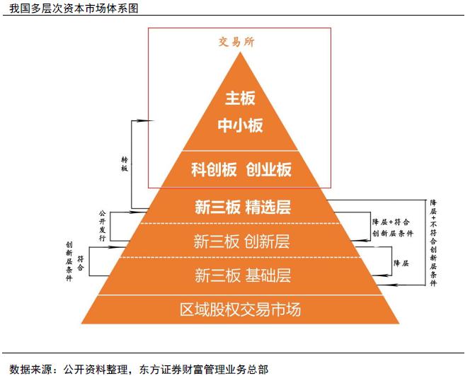 周静就任新三板创新层公司储融检测董事