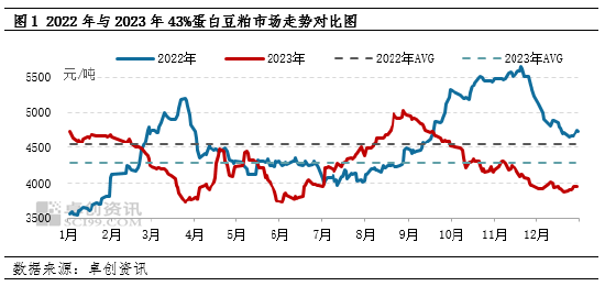 2024年12月中国大宗商品价格指数(CBPI)为111.2点,环比回落1%
