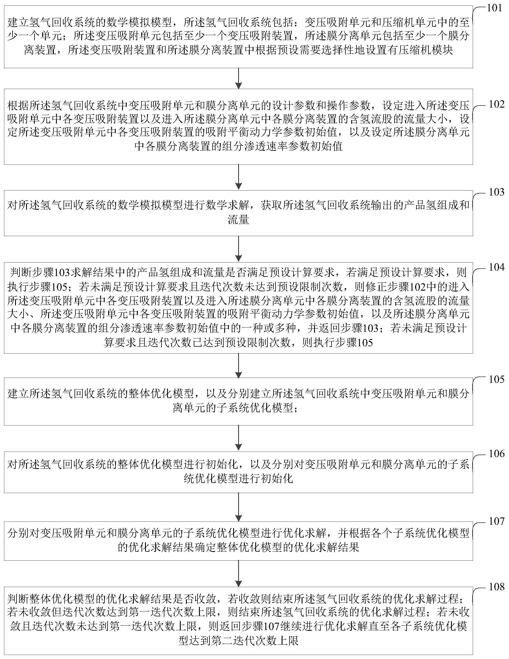 中国石化获得发明专利授权:“存储器、氢气系统的氢气资源优化方法、装置和设备”