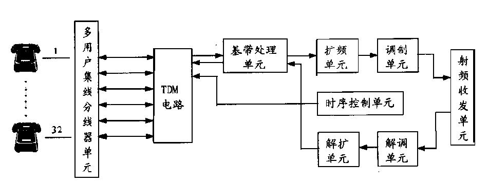 圣邦股份获得发明专利授权:“端口复用电路及电子设备”