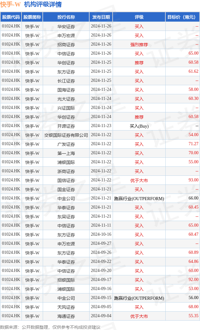 太古股份公司A(00019.HK)连续2日回购,累计斥资1515.34万港元