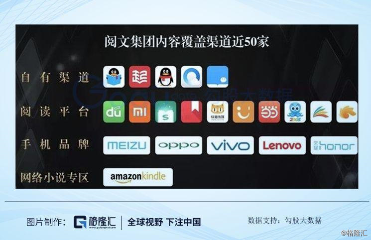 阅文集团(00772.HK)连续2日回购,累计斥资986.18万港元