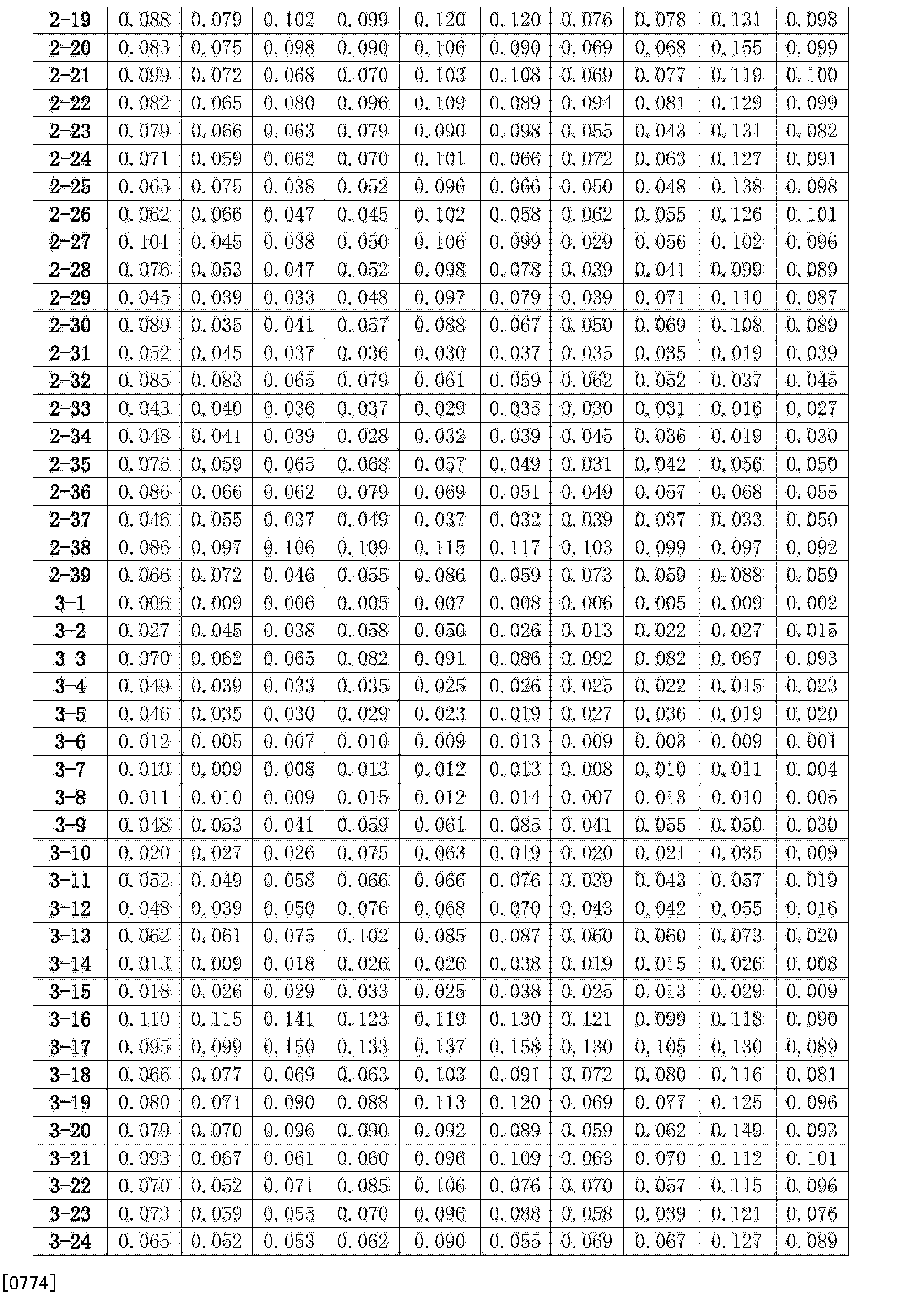 扬农化工获得发明专利授权:“一种制备丙二腈肟醚类化合物的方法”