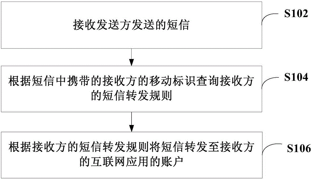 中国电信获得发明专利授权:“航空移动通信系统、方法、装置、电子设备及存储介质”