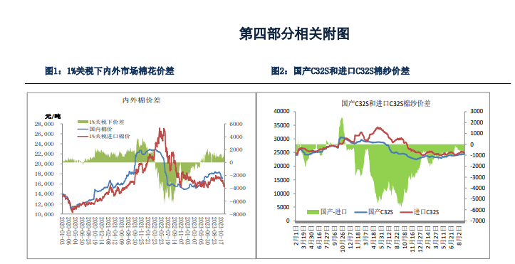 （2025年1月6日）今日棉纱期货最新价格查询