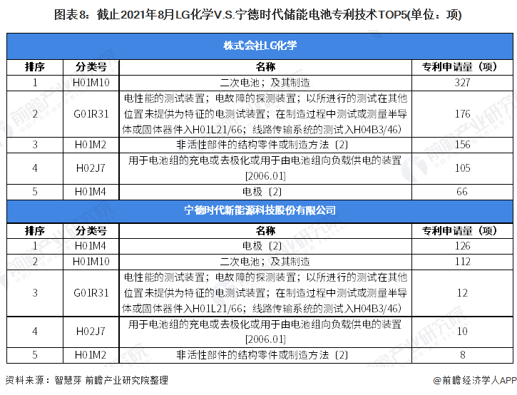 宁德时代获得实用新型专利授权:“电池管理系统、电池系统及用电装置”