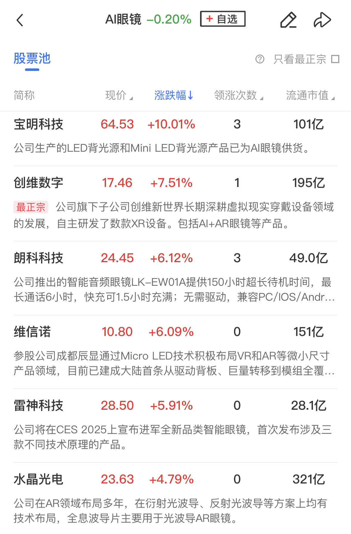 重挫下亦有“惊喜”,这些概念股近期很抗跌