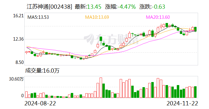 注意!中汽股份将于1月22日召开股东大会