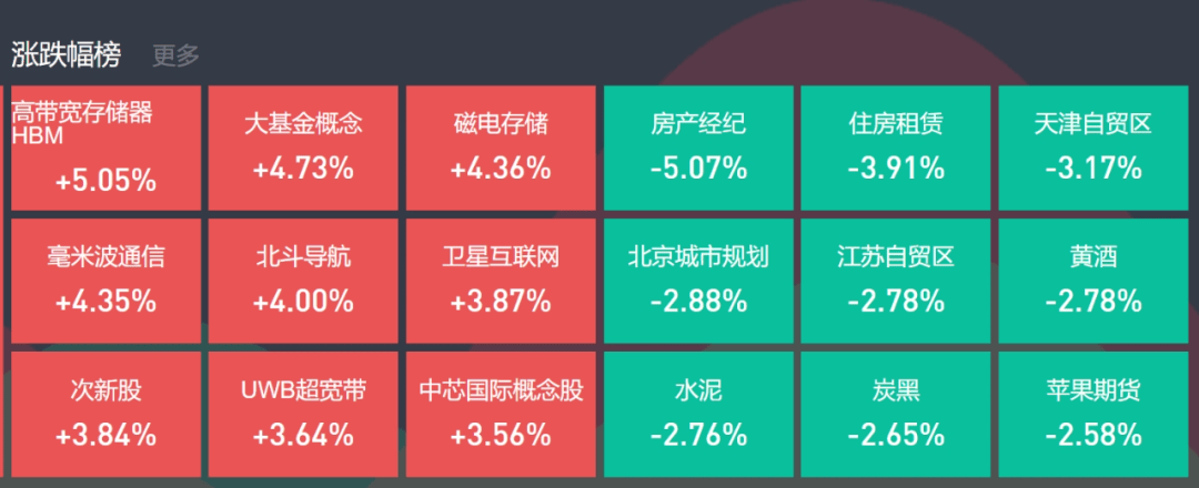 医药板块逆势活跃,今天却有多只新能源主题基金领涨