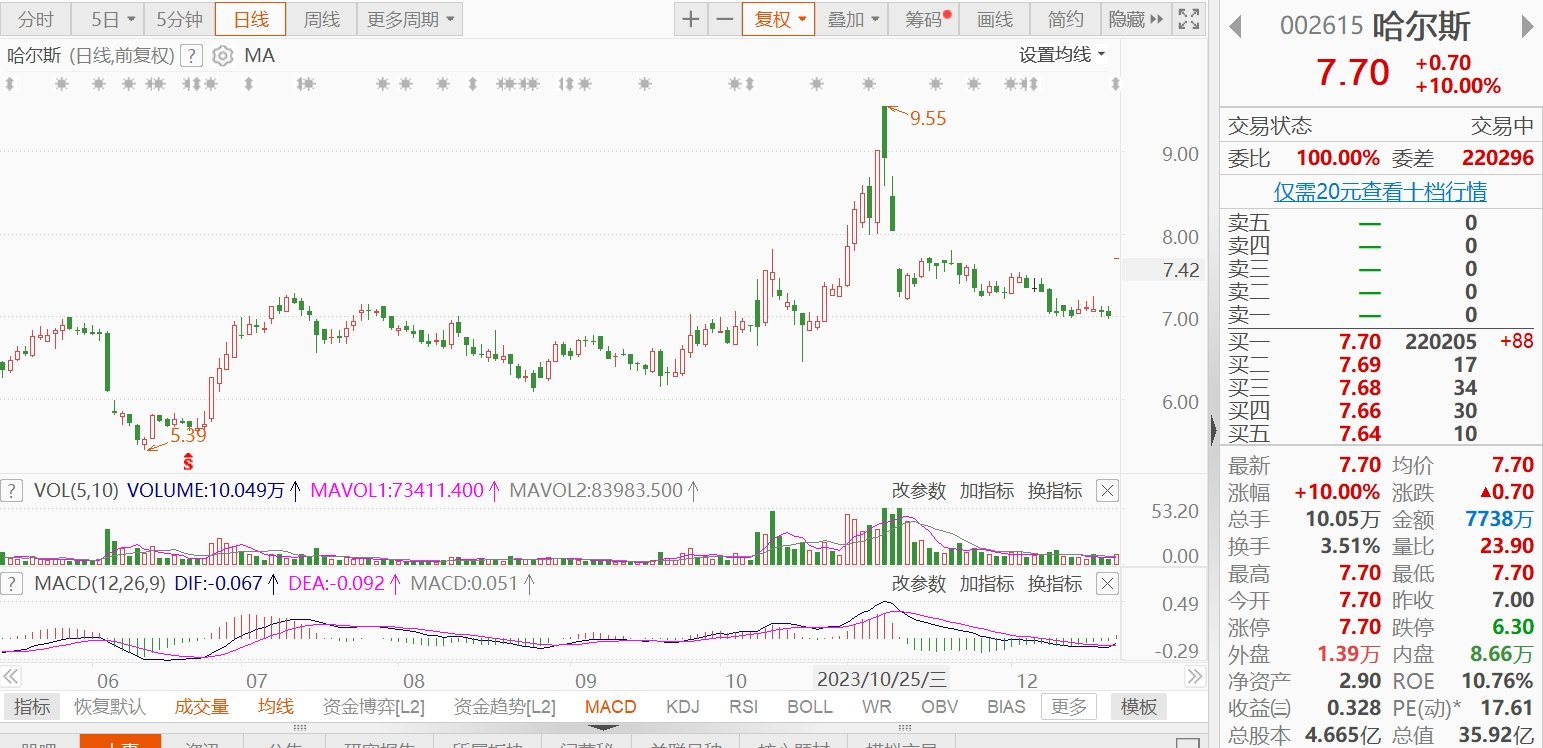 哈尔斯新提交1件商标注册申请