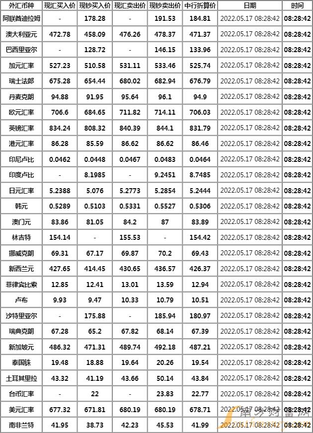 中百集团龙虎榜数据(1月6日)