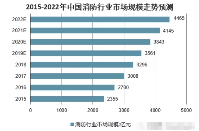 2025汽车起重机行业市场发展规模、竞争格局分析_保险有温度,人保护你周全