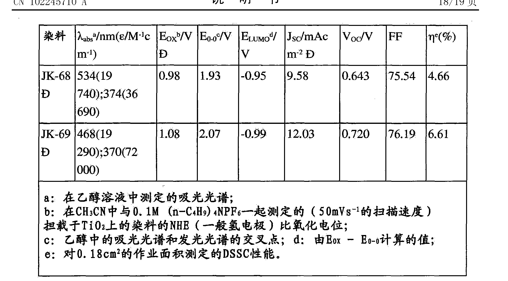 光峰科技获得实用新型专利授权:“投影光源系统及投影设备”