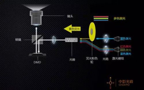 光峰科技获得实用新型专利授权:“投影光源系统及投影设备”