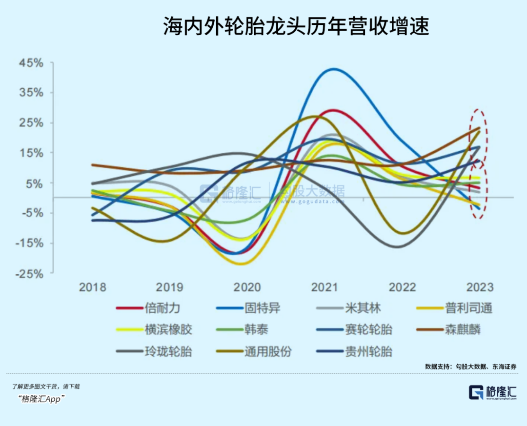 赛轮轮胎拟6.84亿元在柬埔寨扩产能 中国胎企持续推进海外布局
