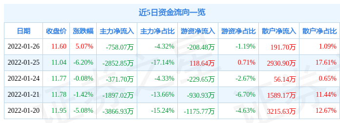 1月7日证券之星午间消息汇总:国家发改委印发《全国统一大市场建设指引(试行)》