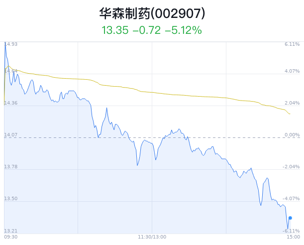 F5G概念涨4.28%,主力资金净流入这些股