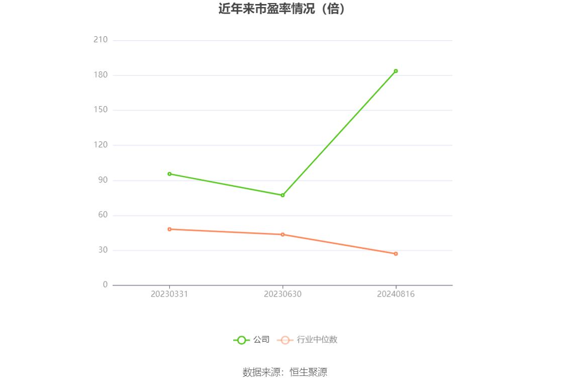 纳睿雷达:筹划购买希格玛100%股权 股票将停牌