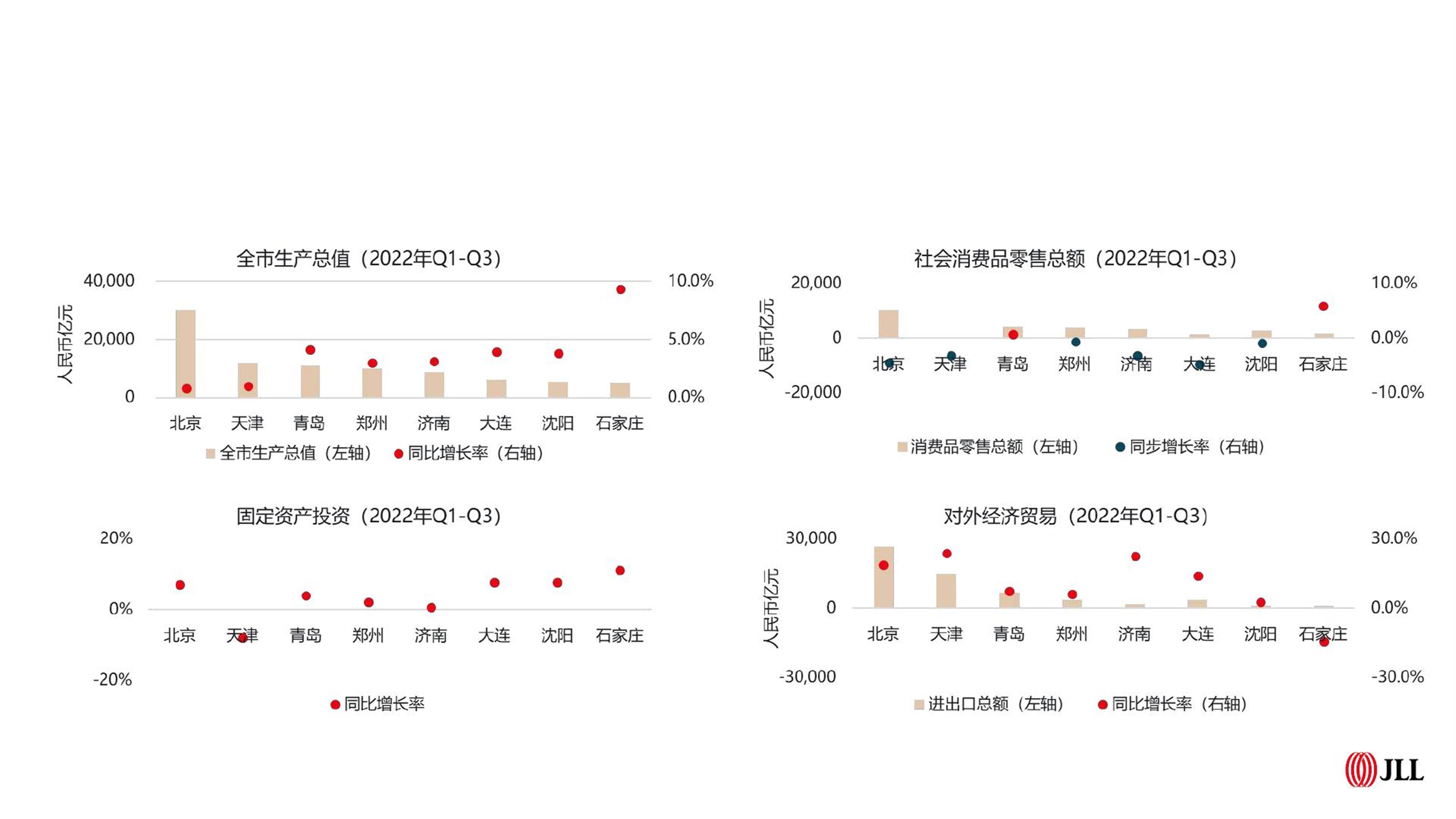 仲量联行:2024年北京甲级办公楼租赁成交量同比提升22%