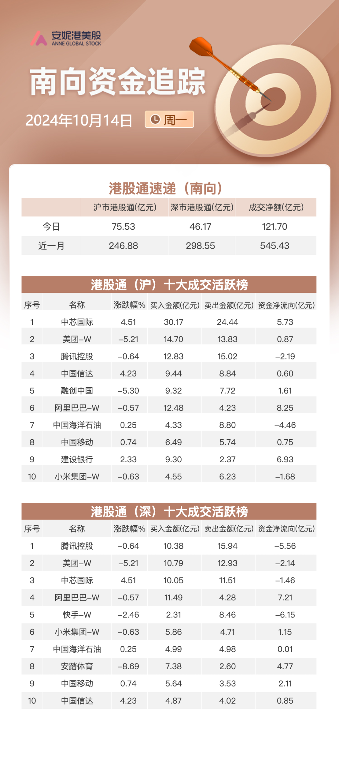 人脸识别概念涨4.23%，主力资金净流入这些股
