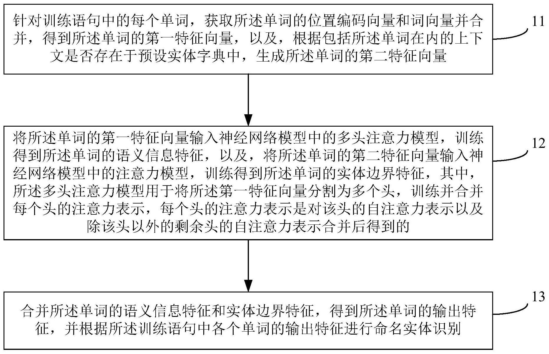 格力电器获得发明专利授权:“采购数据的确定方法及其装置、计算机可读存储介质”