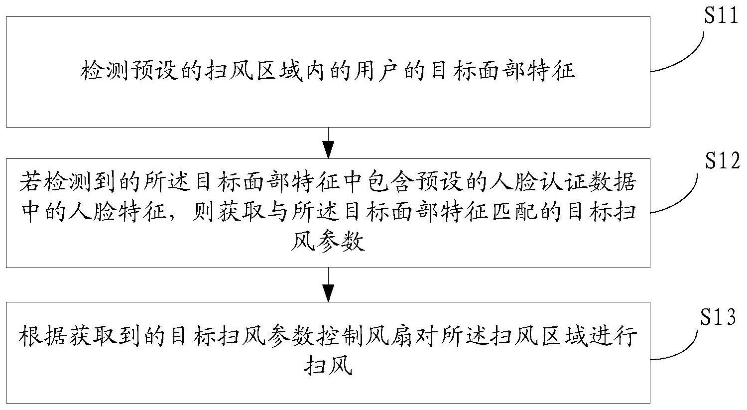 格力电器获得发明专利授权:“采购数据的确定方法及其装置、计算机可读存储介质”