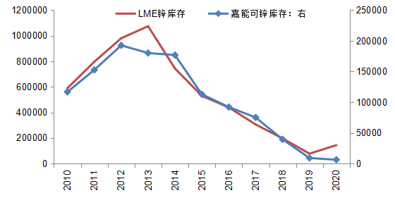 LME金属期货多数收涨