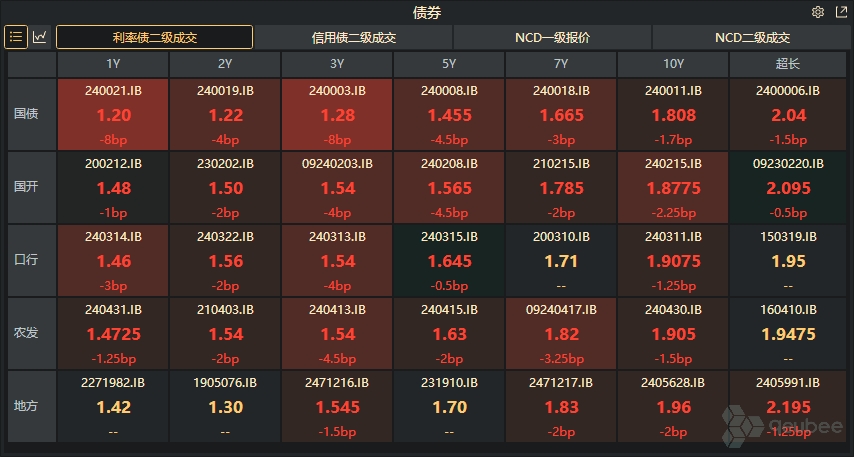 债市早参1月8日 |国办：严禁地方政府通过违法违规举债融资进行出资；房企“紧锣密鼓”化债，今年债务到期规模逾5000亿
