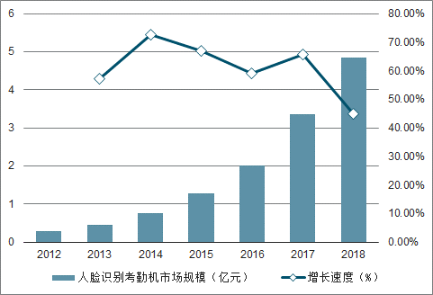 精氨酸行业市场发展现状及供需格局、未来趋势分析2025_人保服务 ,保险有温度