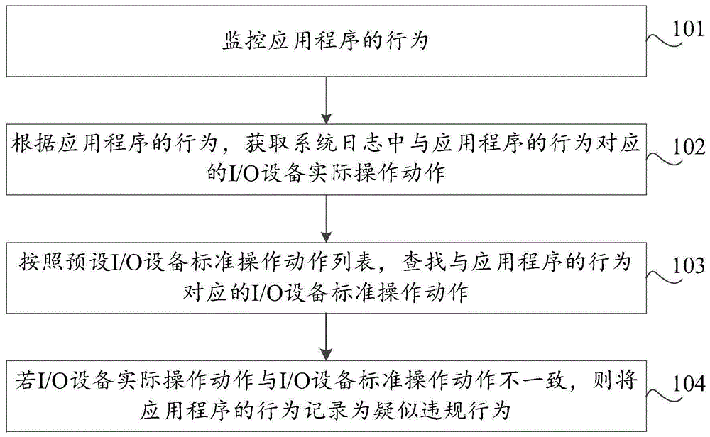 奇安信获得发明专利授权:“系统的访问方法、装置、电子设备及存储介质”