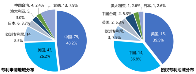 博拓生物获得发明专利授权:“一种检测装置”