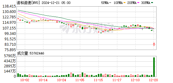 利空突袭!深夜,暴跌45%