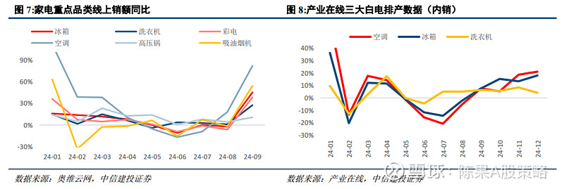 中信建投:“两新”支持规模及范围扩容 重视结构增量方向