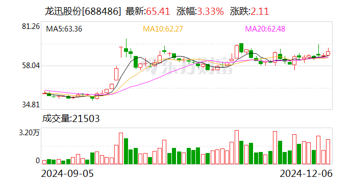 奥赛康:股东拟合计减持公司不超3%股份