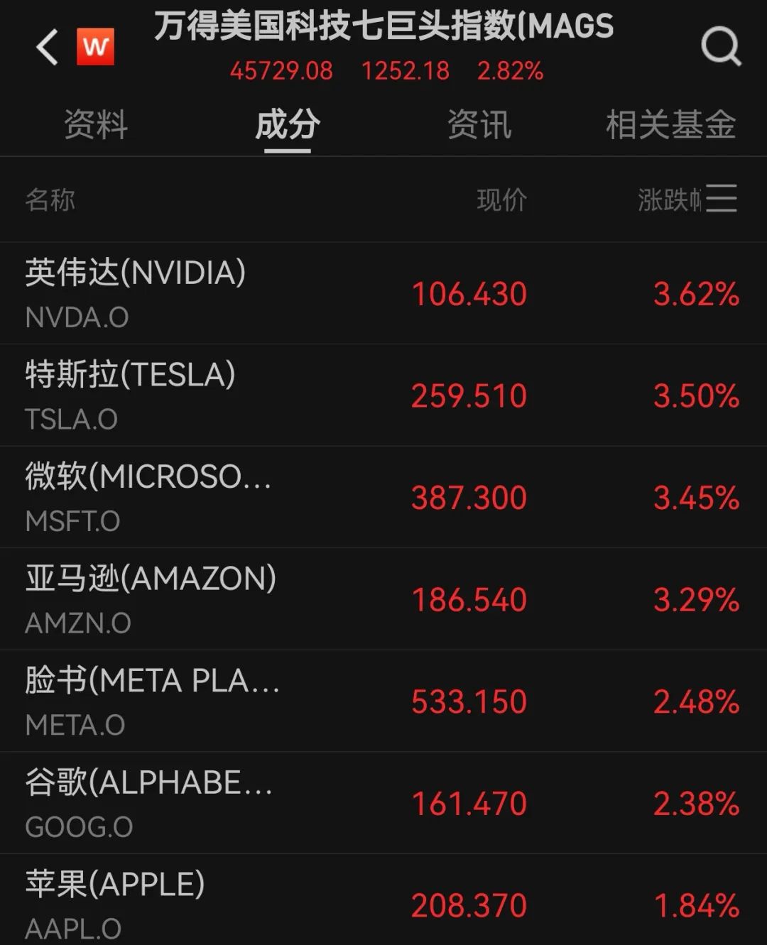 事关降息！美联储官员密集表态