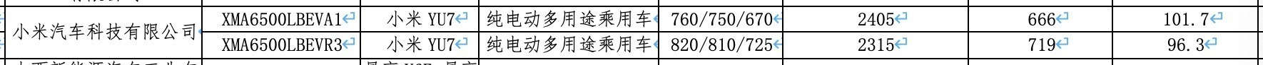 小米YU7全系搭载激光雷达 雷军未过多介绍辅助驾驶 车企智驾宣传“降温”了?