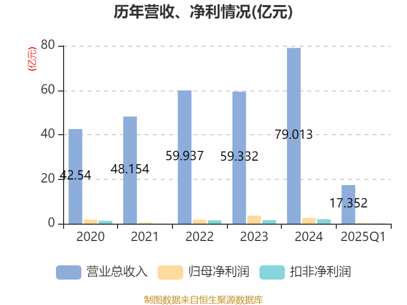 国光电器涨停,机构净卖出165.98万元,深股通净卖出2859.40万元