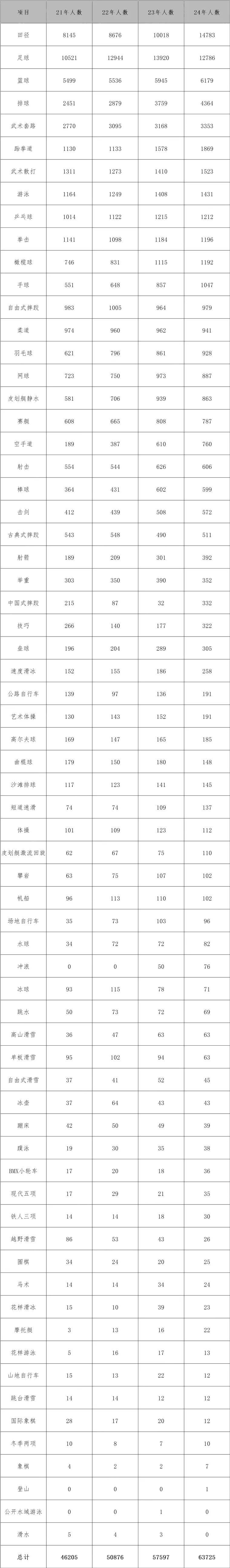 2025年体育地产行业现状与发展趋势分析_人保财险 ,拥有“如意行”驾乘险,出行更顺畅!